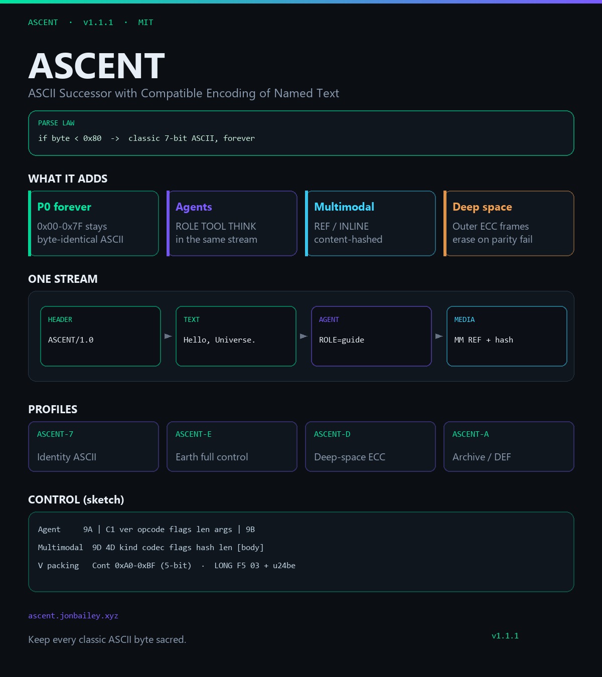 ASCENT architecture infographic: parse law, planes P0 through P10+, Hello Universe stream, profiles ASCENT-7 E D A, and control sketches